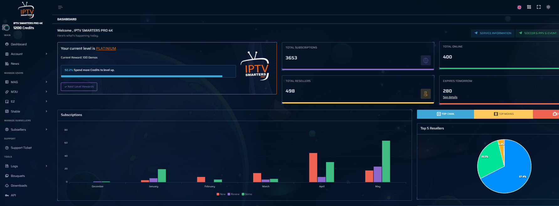 PANEL IPTV